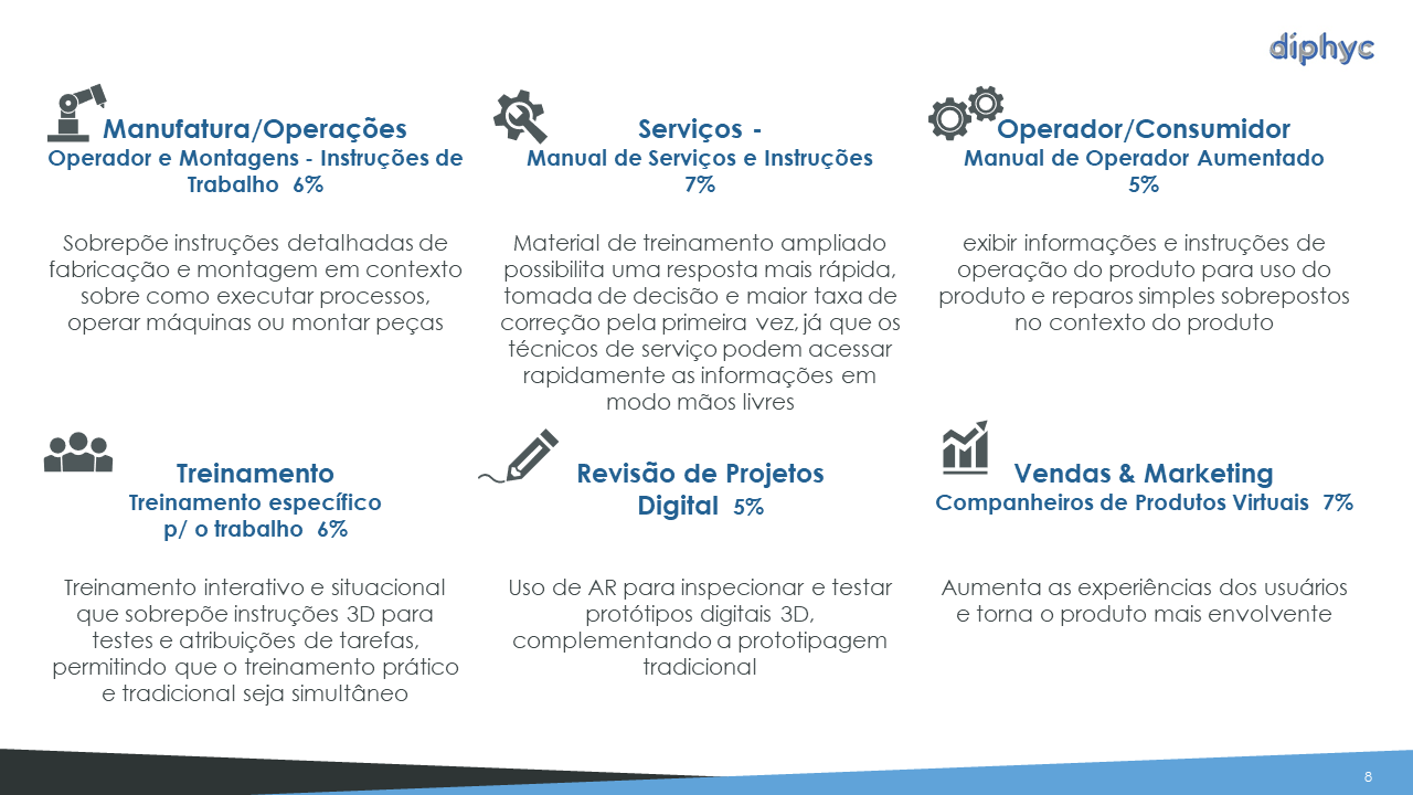 Distribuição de Casos de Uso de AR