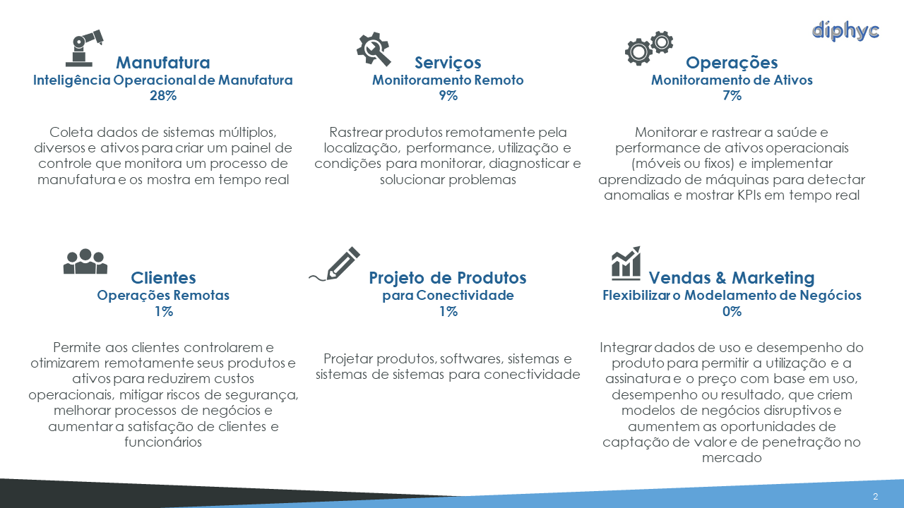 Casos de Uso de IIoT